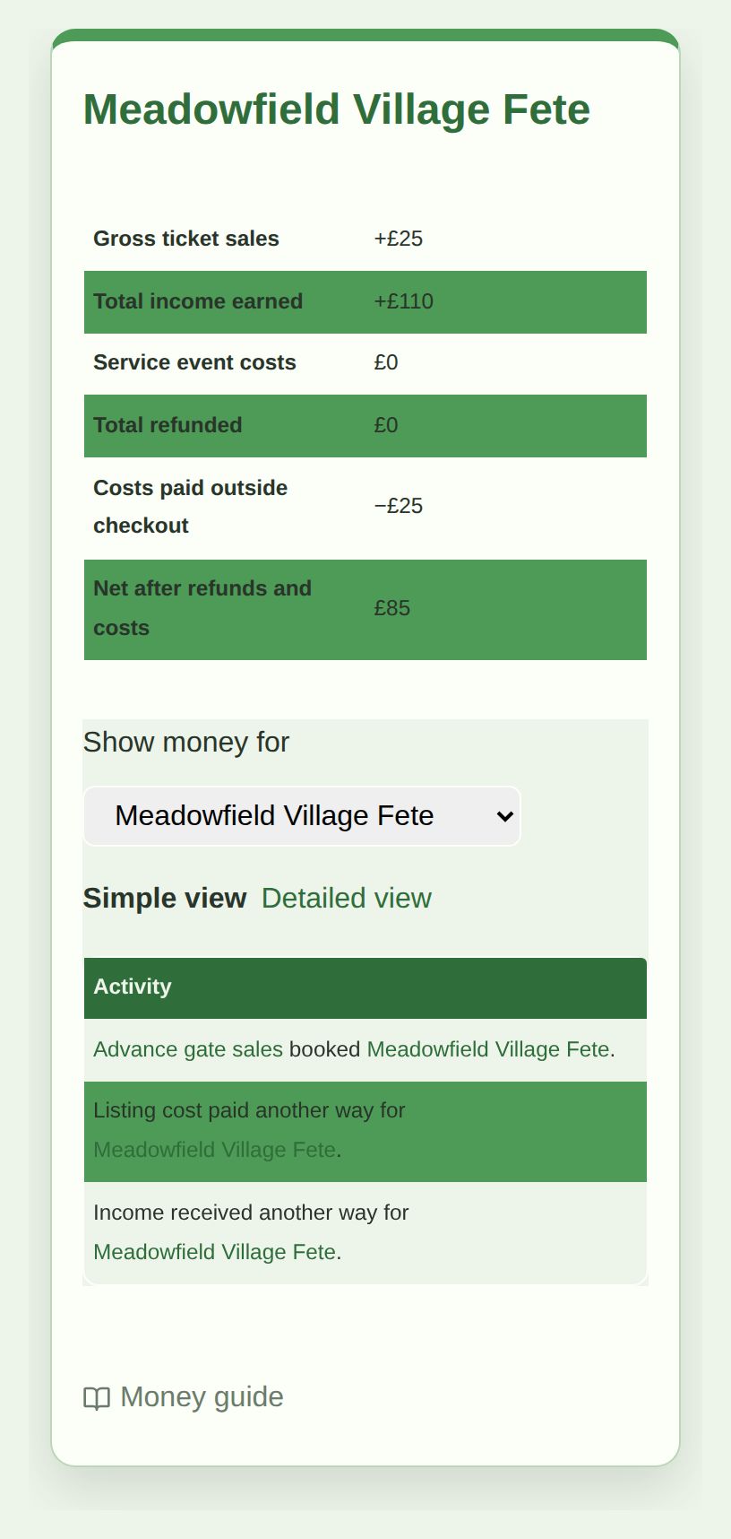 A village fete's ledger showing advance gate sales, income received another way, a cost paid outside checkout, and the net figure