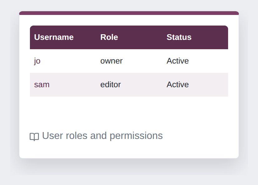 A screenshot of the users table, showing jo as the owner and sam as an editor, both active