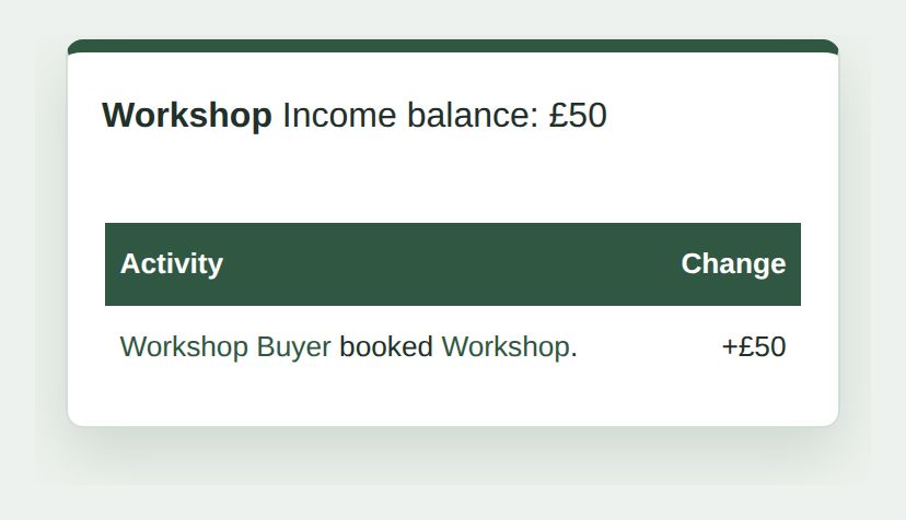 A screenshot of the income statement for a Workshop listing, showing a £50 balance and one line, a booking worth £50